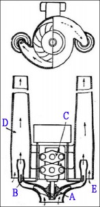 Неизвестный ВРД или некоторые примеры применения мотокомпрессорного двигателя.