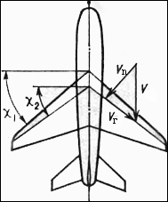 О стреловидности крыла... О стреловидности крыла...
