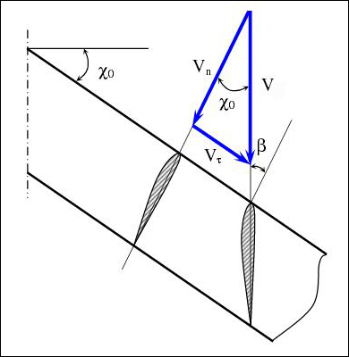 О стреловидности крыла... О стреловидности крыла...