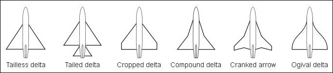 О стреловидности крыла... О стреловидности крыла...
