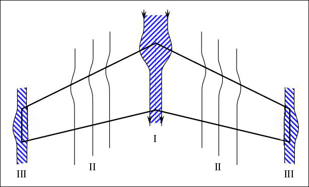 О стреловидности крыла... О стреловидности крыла...