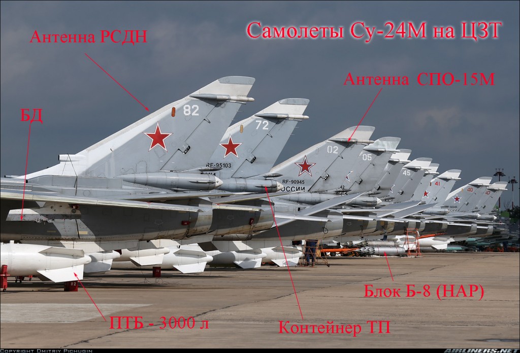 Аббревиатуры, понятные всем... Аббревиатуры, понятные всем...