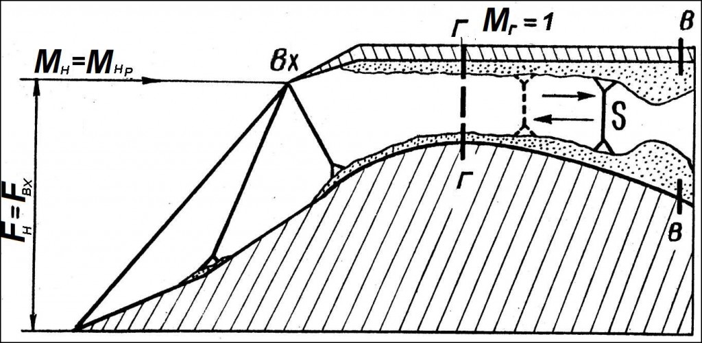 О входных устройствах ГТД... О входных устройствах ГТД...
