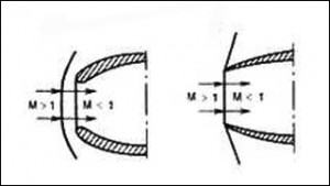 О входных устройствах ГТД... О входных устройствах ГТД...