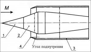 О входных устройствах ГТД... О входных устройствах ГТД...