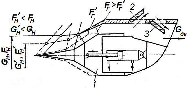 О входных устройствах ГТД... О входных устройствах ГТД...