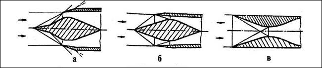 О входных устройствах ГТД... О входных устройствах ГТД...